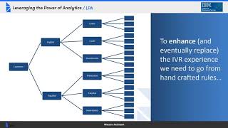Introduction to Watson Assistant