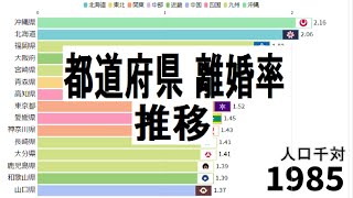 都道府県 離婚率ランキング