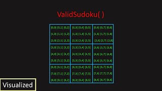 LeetCode: 36. Valid Sudoku (Visualized)