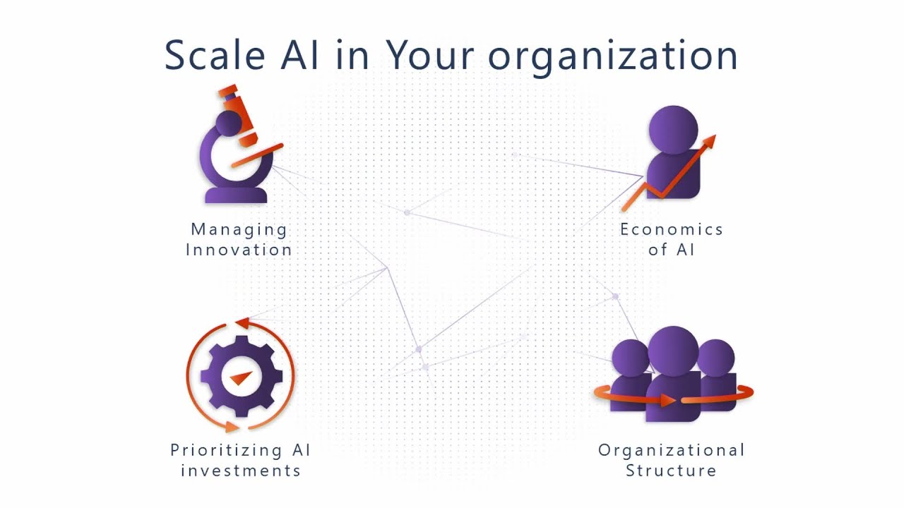 Scale AI In Your Organization | IGL189 - YouTube