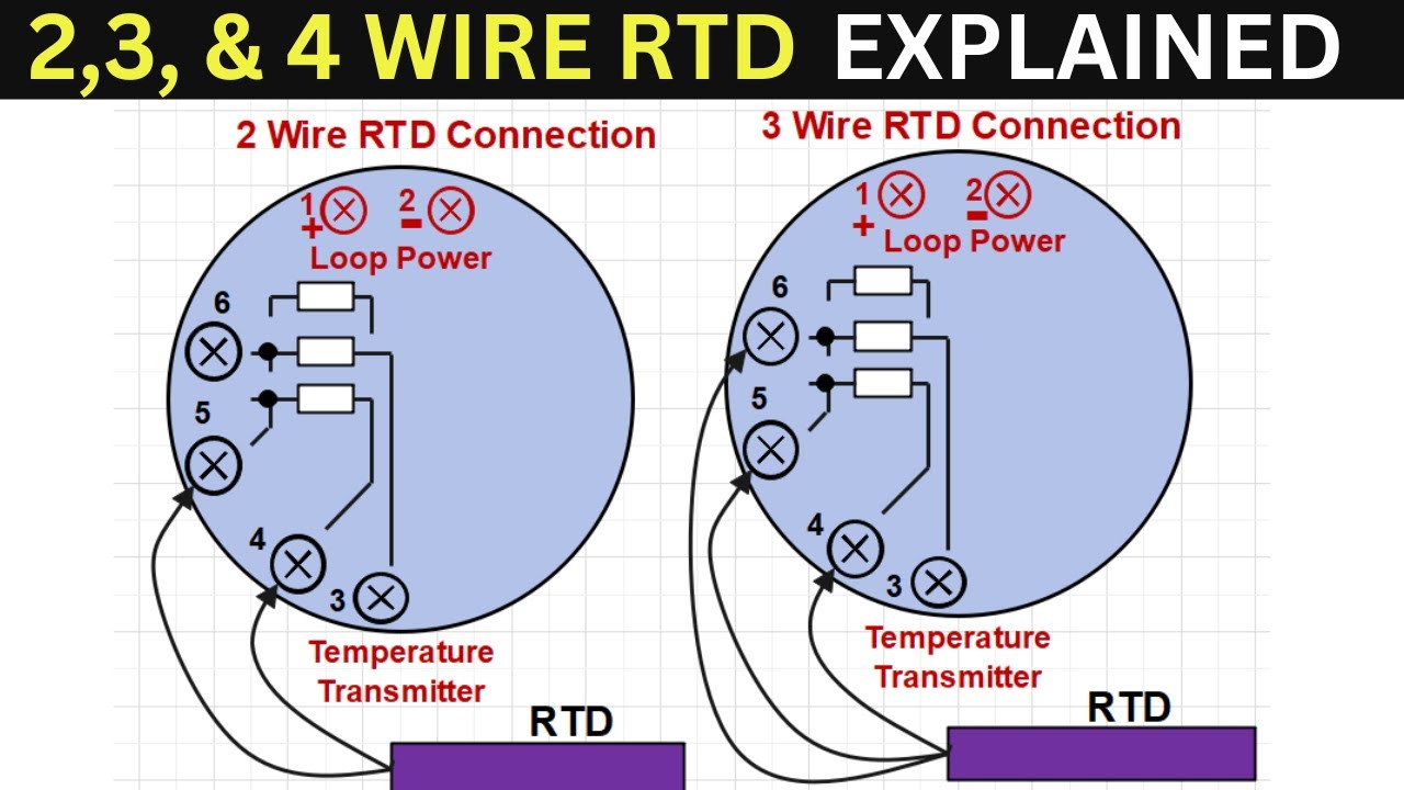 RTD In Detail Tutorial Explaining 2 Wire RTD , 3 Wire RTD And 4 Wire ...