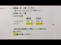 【競馬予想】 南関東重賞 羽田盃 2022 予想