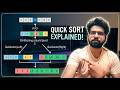 Quick Sort Algorithm in 4 Minutes — Visually Explained (Animation)