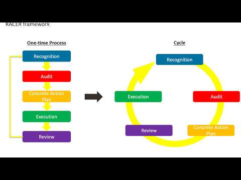 IP strategy in 5 steps