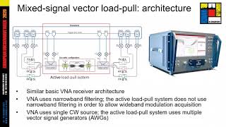 EuMW 20 - Wideband Active Load Pull and Baseband Impedance Control