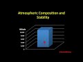 pa.i.c.k3a atmospheric composition and stability weather theory