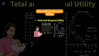 Total vs. Marginal Utility \u0026 Why It Matters (Teaser)  #shorts