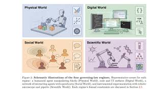 Agentic World Modeling: Foundations, Capabilities, Laws, and Beyond