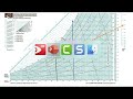 system design psychrometrics part 3