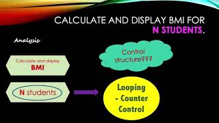IPO Looping - N number of loop (Input by User)