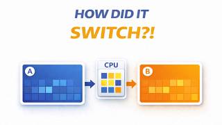 Context Switching: How One CPU Runs Many Programs