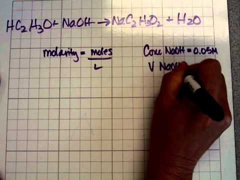 Acetic acid neutralization with NaOH Acetic acid neutralization with NaOH