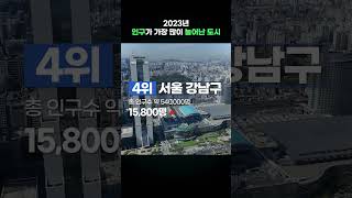 2023년 인구가 가장 많이 늘어난 도시는?