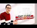 PMP Exam Content Outline (ECO)