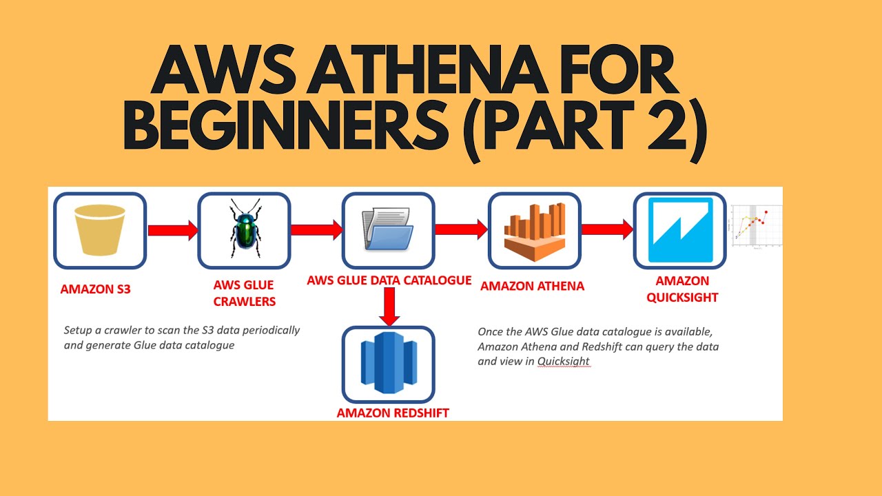 Aws Athena For Beginners Part 2 Youtube