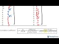 Calculating Spearman's Correlation Coefficient (By Hand)