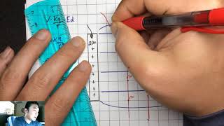 AP Physics 2 Equipotential Lines Lab