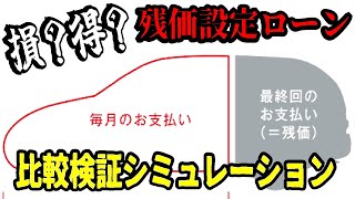 【比較】新車を残価設定型クレジットで購入すると月々幾ら必要なのか？マイカーローンと比べてみた