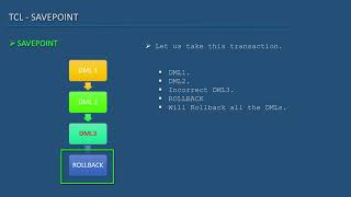 40 Oracle SQL Developer Tutorial For Beginners 47 TCL SAVEPOINT