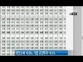 글로벌 마켓나우_2014년 5월 2일 방송