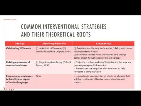 VIBE webinar: The Psychology behind ‘Everyday Heterosexism’ in the Construction Industry VIBE webinar: The Psychology behind ‘Everyday Heterosexism’ in the Construction Industry