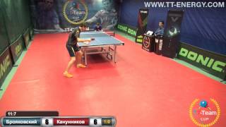 Брояковский - Канунников . 15 октября 2015.TT Cup