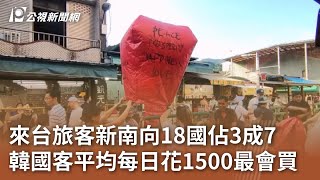 來台旅客新南向18國佔3成7 韓國客平均每日花1500最會買｜20240802 公視中晝新聞