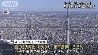 4～6月のGDP改定値　年率＋3.5％　大幅に上方修正　(2022年9月8日)