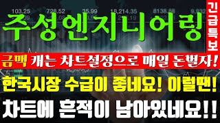 [주성엔지니어링 전망] 주성엔지니어링목표가는 물론! 차트설정만으로 대시세 잡아낼수 있는 '금맥' 차트설정 공개하겠습니다! #주성엔지니어링차트분석 #주성엔지니어링전략 #반도체관련주