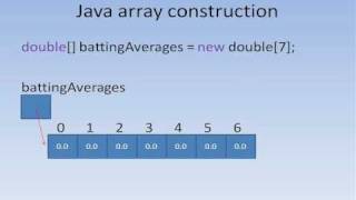 Java #12 - Arrays