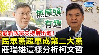 最新政黨支持度出爐！民眾黨超車國民黨成第二大黨　莊瑞雄這樣分析柯文哲 @ChinaTimes