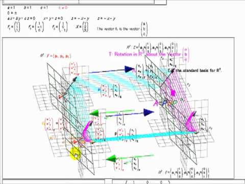 Rotation In R3 About The Direction (a,b,c)part3/4 - YouTube