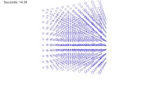 3D Projection of a Rotating Cube