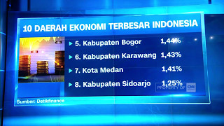 Daerah Ekonomi Terbesar di Indonesia