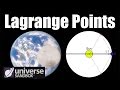 Langrange Points and Lissajous Orbit - Universe Sandbox 2/Space Engine