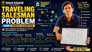 Traveling Salesman Problem | Genetic Algorithm | Selection, Crossover, Mutation