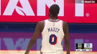 Killian Hayes 3 pts 4 reb 6 ast vs Philadelphia 76ers | 2025-02-22