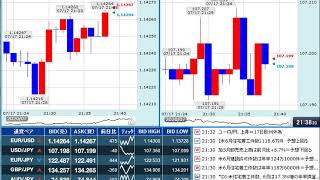 【FX経済指標】2020年7月17日★21時30分：米)住宅着工件数/建設許可件数
