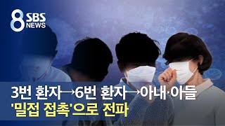 3번 환자→6번 환자→아내·아들…'밀접 접촉'으로 전파 / SBS