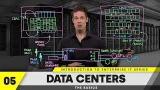 What is a Data Center? | Episode 05 - Introduction to Enterprise IT series