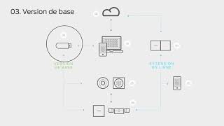 SimonsVoss MobileKey® - Système de contrôle d'accès | Bricozor