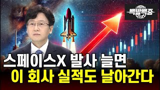 스페이스X 납품업체 에이치브이엠·MS국내 유통사 에스피소프트, 우주항공과 AI상승세 탄다