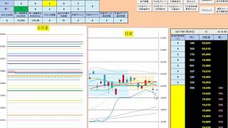 日経２２５先物デイトレードプラン　2017/7/25