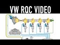 VW Technician Competition Video ~ Direct Fuel Injection