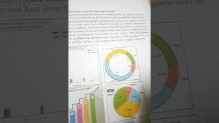 class 12 ip data visualization- installation matplotlib, basic rules