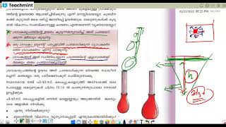 liquid pressure ( ദ്രവാക മർദ്ദം )