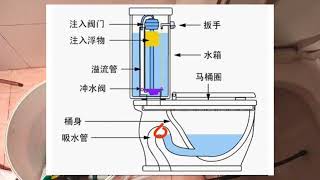 网友自已疏通马桶，弹簧不光进不去还刮花马桶表面的釉，我来解决