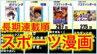 【熱血】週刊少年ジャンプのスポーツ漫画 長く続いた順ランキング！！心に残る名作と青春！感想と共に御覧ください！（スラムダンク、ハイキュー、キャプテン翼、テニスの王子様、黒子のバスケ、アイシールド21）