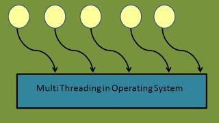 Programming Interview: Threads in Operating System (Java) Multithreading Runnable Interface Part 1