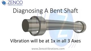 Diagnosing Bent Shaft